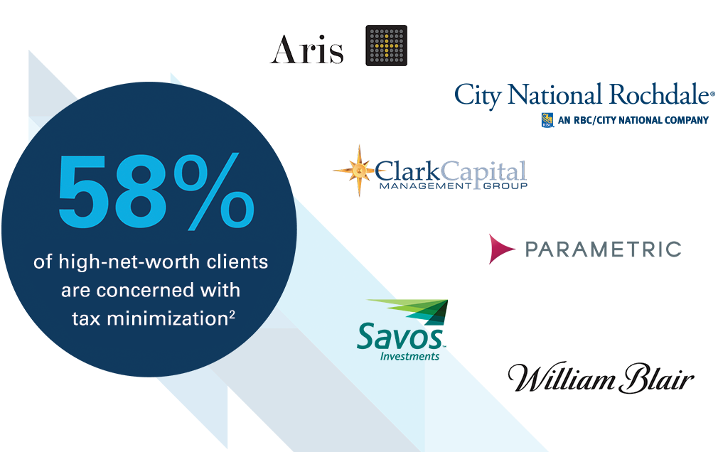 58% of high-net-worth clients are concerned with tax minimization